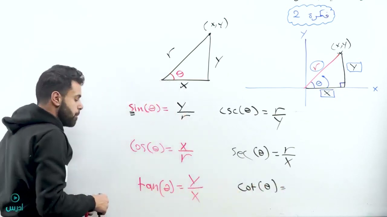 الاقترانات المثلثية الجزء الثاني_ حصة رقم 9 _ (الأول ثانوي) -  الاستاذ منذر ابو عواد
