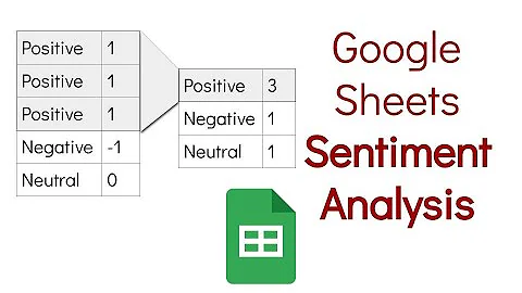 Descubre las herramientas de Google Sheets para analizar datos de análisis de sentimientos con IA