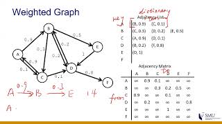 [CT AY22/23 Term 2] Week 10A: Graph Algorithms (Shortest Path Algorithm)