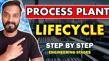Process Plant Life Cycle- Step by Step Engineering Progress #pipingdesign #career #mechanical