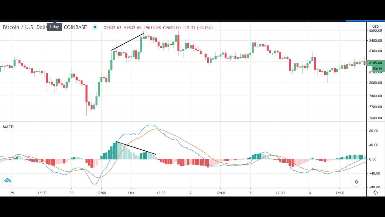 Ne lopj startégiát, inkább tanuld meg - Forex Klub