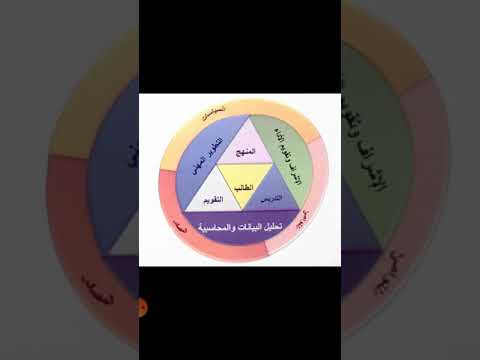 فيديو: ما هي الحركة القائمة على المعايير؟