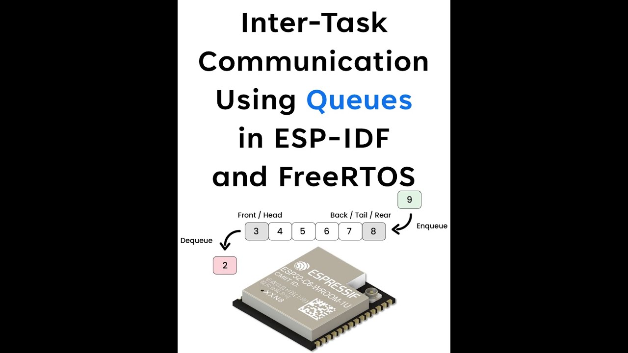 Inter Task Communication Using Queues in ESP IDF and FreeRTOS - YouTube