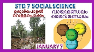 VICTERS STD 7 |SOCIAL SCIENCE |WORKSHEET |JANUARY 7
