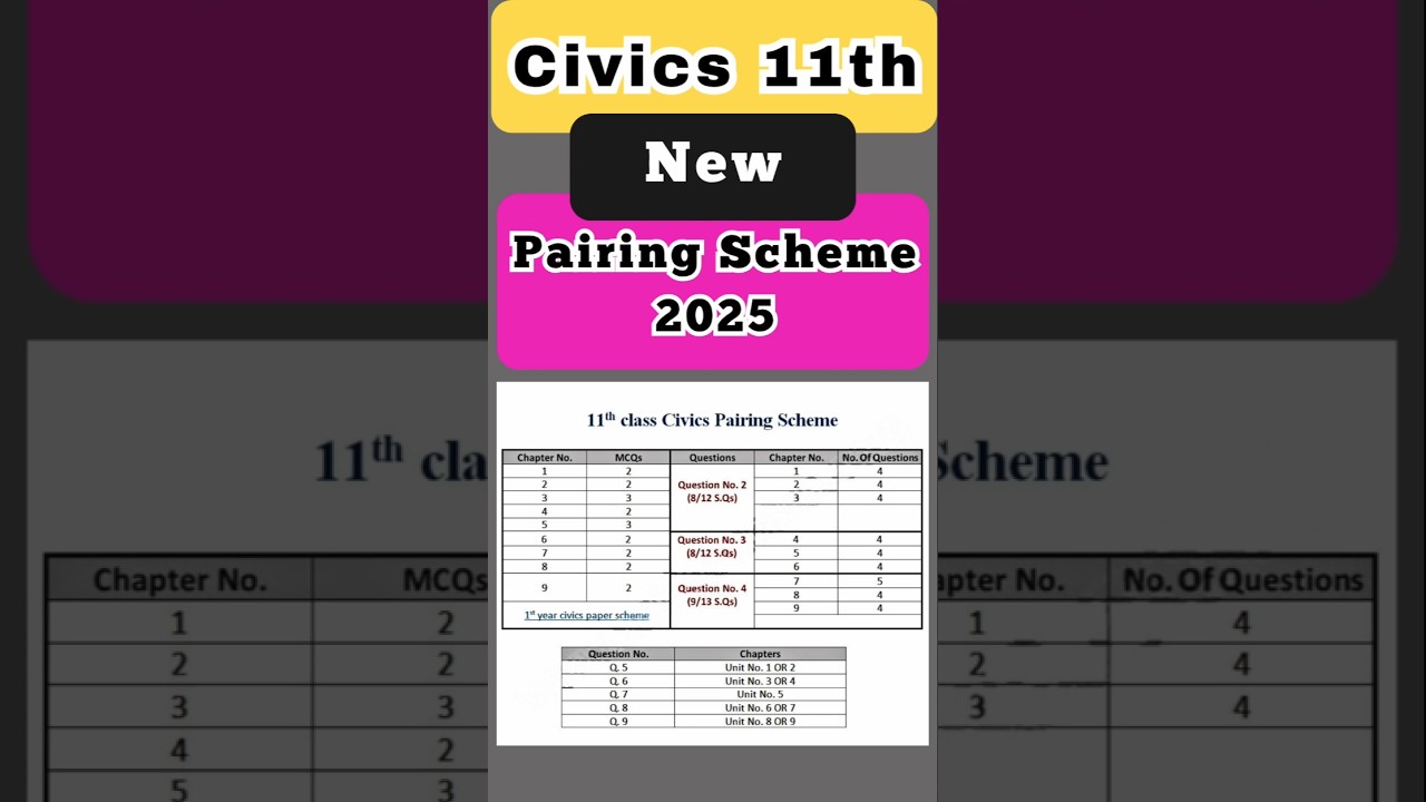 Civics 11th pairing scheme 2025 || 1st year civics Guess Paper 2025