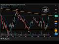 April 15th 2026 Charts YT By Equity Trends #skipper #angelone #awfis