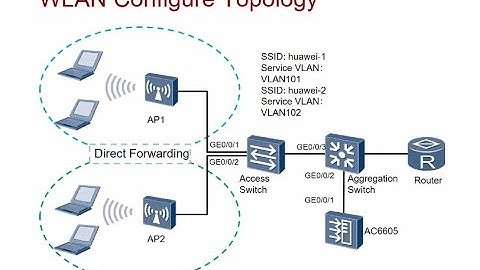 CONFIGURING  A NETWORK IN HUAWEI  - WLAN 2.0 COURSE LECTURE PART 6 BY INSTRUCTOR DaNiels