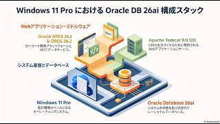 Windows 11 pro,Oracle Db 26ai ,apex 26.1,ords 26.2,tomcat 9.0.120