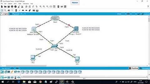 Switch Lab FHRP-HSRP (CISCO) II โดย Mr.Jodoi