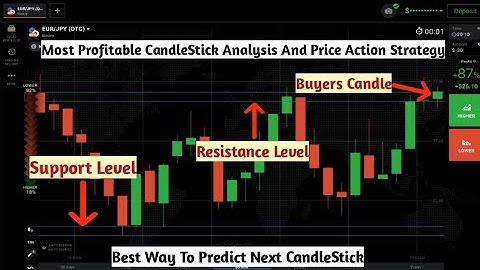 Most Profitable CandleStick Analysis And Price Action Strategy For Binary Options Trading.IqOption|