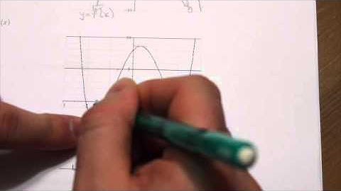 Math 31IB Curve Sketching #12b