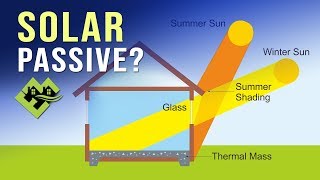 Passive Solar VS Passive House?  Are they the same?  Which is Better?