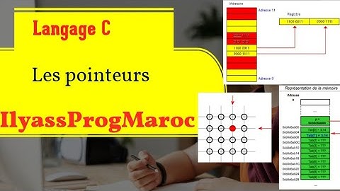 2-Parcourir un tableau à l