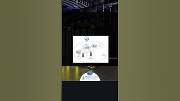 Cisco Private VLAN Configuration Example | IPCisco.come