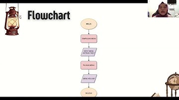 Simulasi Antrian Tiket Bioskop Menggunakan Algoritma FIFO & Struktur Data Queue