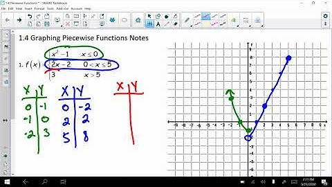 Piecewise Functions Video Notes