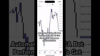 #forex #fx #mt4 #mt5 #mql4 #mql5 #autotradingsoftware #forexbot #forexrobot #bitcoin #xauusd #eurusd