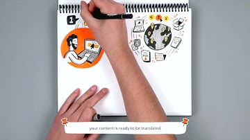 Lionbridge Translation – Content Complexity Made Easy