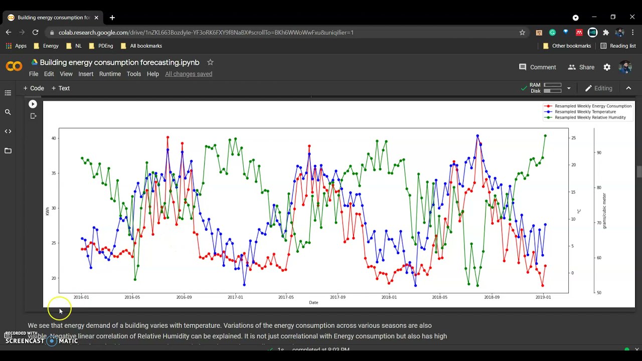 Energy demand prediction of a building with Machine learning in Python (1 of 4)