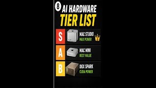 My AI Hardware Tier List