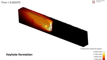 LPBF FLOW-3D AM Simulation | Technical University of Denmark