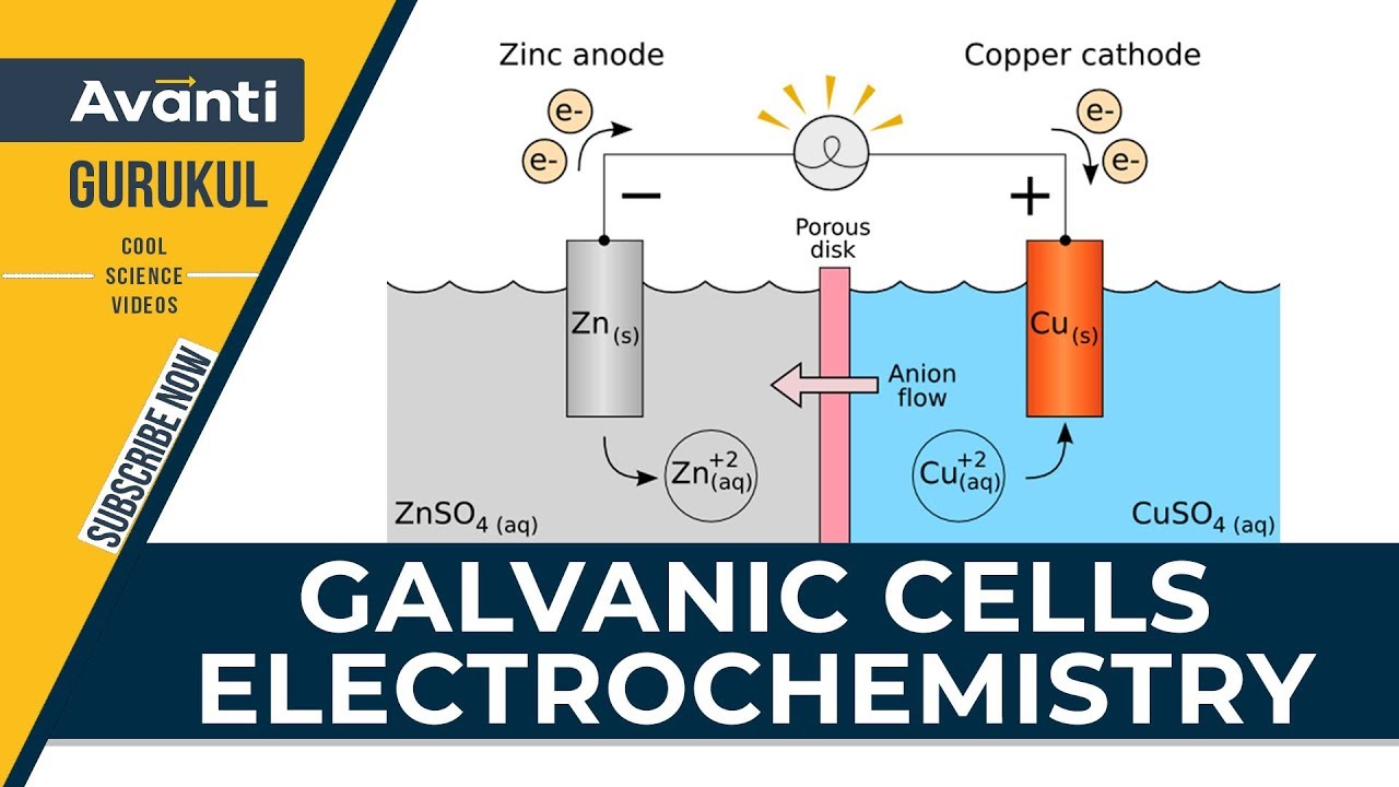 Electrochemistry Ncert Pdf