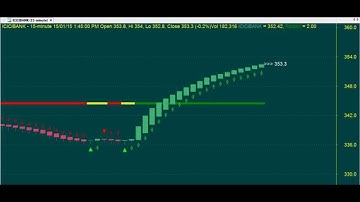 BIG PROFITS ROBOT TRADING CHART CODE : 3*243 BEST TECHNICAL ANALYSIS AMIBROKER AFL FORMULA