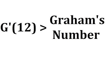 How big are the Goodstein Sequence Numbers?