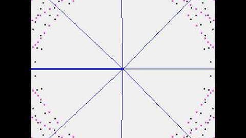 Source/sink flow psi=A*theta