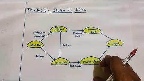 Transaction states in database management system (dbms) | Tamil | Session 17 |