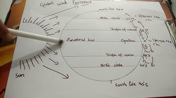 Global wind patterns fully explained for grade 7