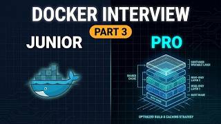 Top 5 Essential Docker Interview Questions & Answers | Part 3: Junior to Pro