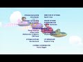 Super WHY End Credits Season 1 