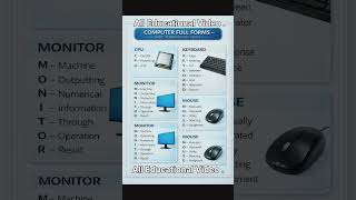 Computer Full Forms #cpu #mouse #keyboard #screen #monitor #harddisk #software