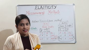 Lecture 16. Total Outlay/Expenditure method of elasticity measurement