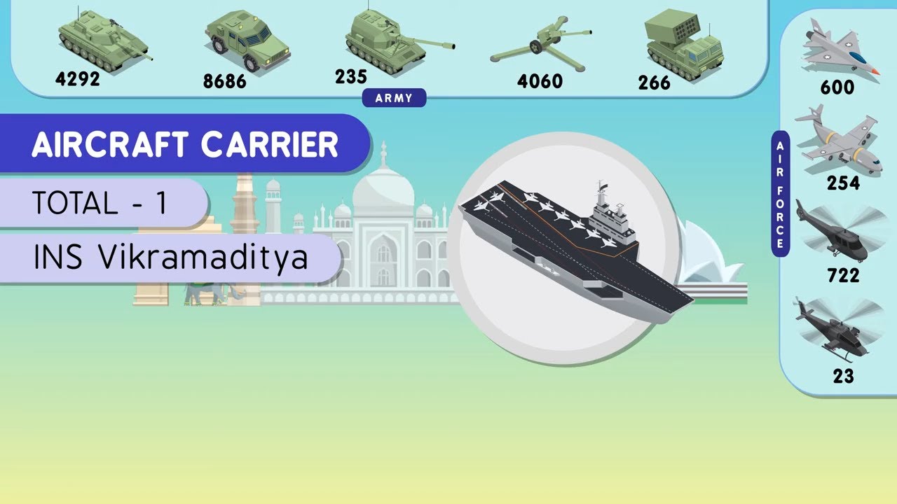 Indian Army Weapons Video Powerful Indian Armed Forces Infographics indian-army-weapons-video-powerful-indian-armed-forces-infographics