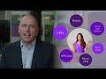 Secure Access: Cloud-delivered service that provides zero-trust, adaptive, contextual access to apps