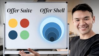 Offer Shells vs Offer Suite: Servicing 85 Clients Under 3 Hours a Day - Likes Ain