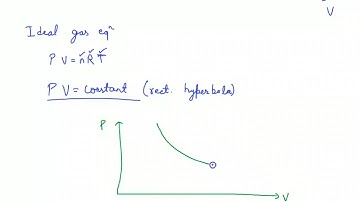 slope of isothermal curve in isothermal process || thermodynamics || physics || iitjee || cbse ||