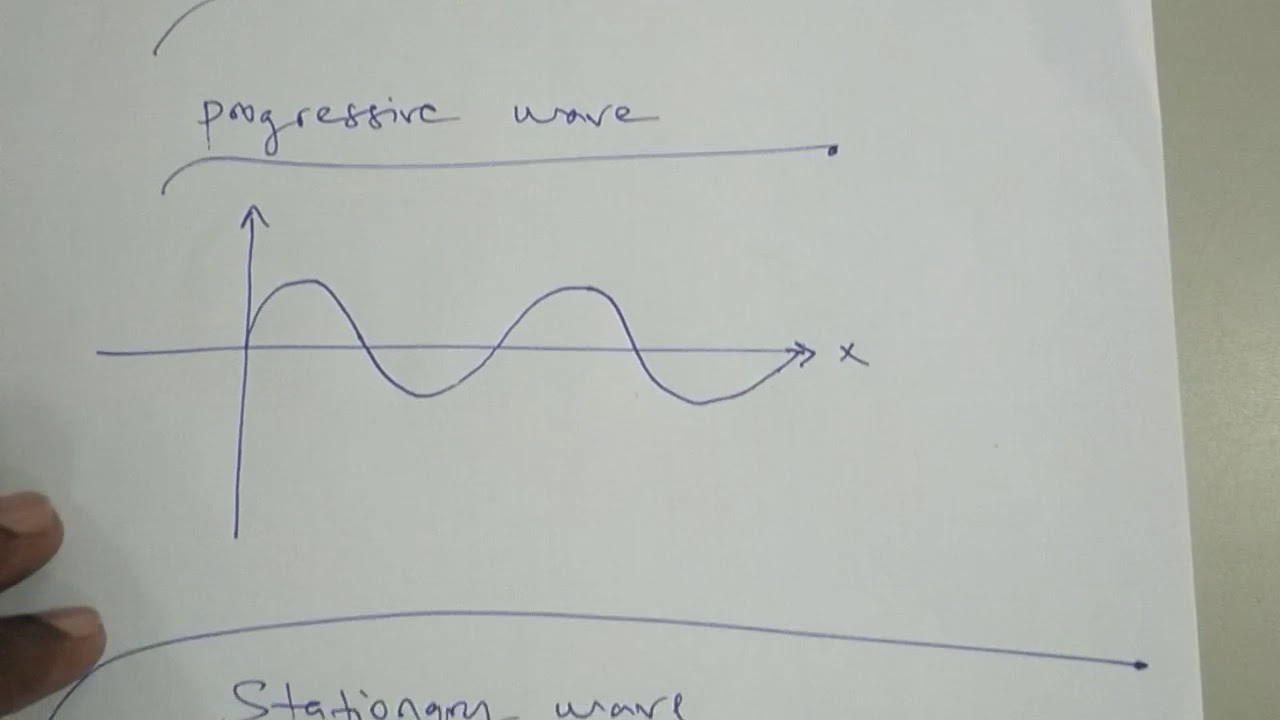 Mechanical Wave Part 3 - YouTube