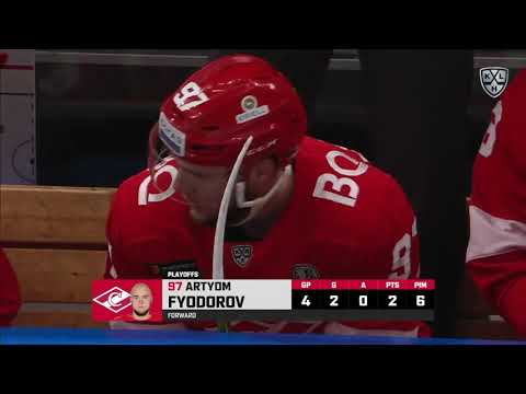 Daily KHL Update - March 8th, 2020 (English)