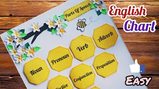 Parts Of Speech English TLM/ Parts Of Speech English Project/ English Grammar Chart Easy/ Easy TLM