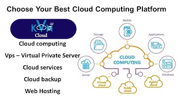 kvn cloud | Cloud computing | Vps | Cloud services | Cloud backup | Web Hosting