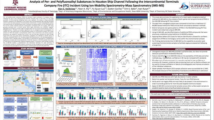 ITC PFAS Analysis LC-IMS-MS