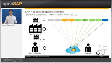 Asset Intelligence Network