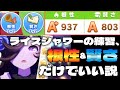 【 ウマ娘 】『根性』を捨てステータスだと思ってたら大間違いだった。『練習は根性＆賢さだけしかさせない縛り』で〝ライスシャワー〟を最後まで育てた結果。【 ウマ娘プリティーダービー 育成 攻略 】