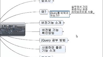 jQuery 1.7~2.0 신기능 소개와 학습방법 : 01. jQuery를배워하는이유
