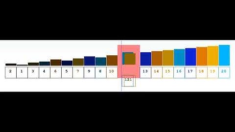 Simulación do método de ordenación rápida (Quicksort)