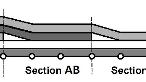 Example 3.6 How to to model a ply drop off using 3D deformable shell and partitions in Abaqus