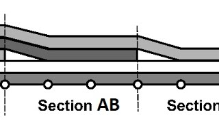 Example 3.6 How to to model a ply drop off using 3D deformable shell and partitions in Abaqus